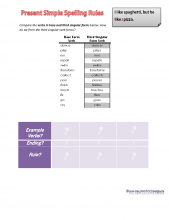 Present Simple Spelling Rules worksheet