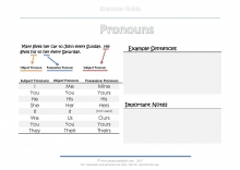 Pronouns_grammar-guide